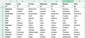 Word Translation Spreadsheet